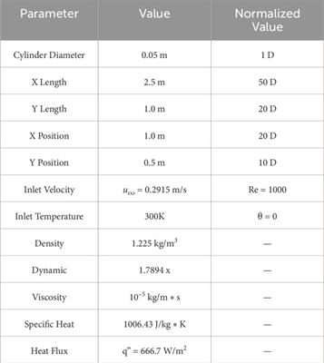 Thermal field reconstruction and compressive sensing using proper orthogonal decomposition